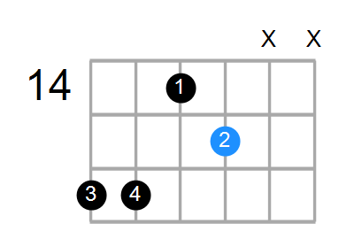 A#m7b5 Chord